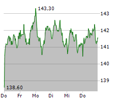 ASTRAZENECA PLC Chart 1 Jahr