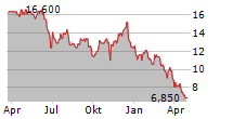 ASTRONOVA INC Chart 1 Jahr