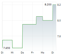 ASTRONOVA INC Chart 1 Jahr