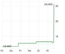 ASTRONOVA INC Chart 1 Jahr ASTRONOVA INC Chart 1 Jahr