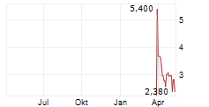 ASTROTECH CORPORATION Chart 1 Jahr