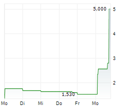 ASTROTECH CORPORATION Chart 1 Jahr