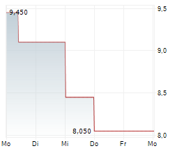 ASTROTECH CORPORATION Chart 1 Jahr ASTROTECH CORPORATION Chart 1 Jahr