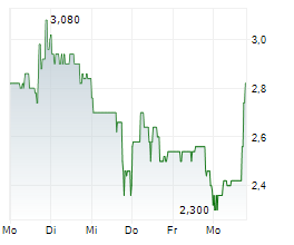 ASTROTECH CORPORATION Chart 1 Jahr