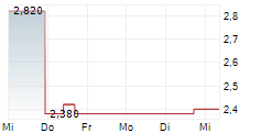 ASTROTECH CORPORATION 5-Tage-Chart