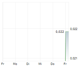 ASURANSI TUGU PRATAMA INDONESIA TBK Chart 1 Jahr