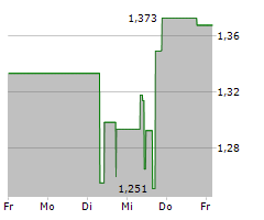 ATAI LIFE SCIENCES NV Chart 1 Jahr