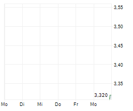 ATAIBECKLEY INC Chart 1 Jahr