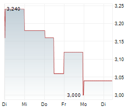 ATAIBECKLEY INC Chart 1 Jahr