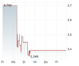 ATAIBECKLEY INC Chart 1 Jahr
