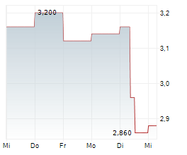 ATAIBECKLEY INC Chart 1 Jahr