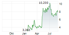 ATARA BIOTHERAPEUTICS INC Chart 1 Jahr