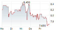 ATARA BIOTHERAPEUTICS INC 5-Tage-Chart