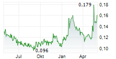 ATARI SA Chart 1 Jahr