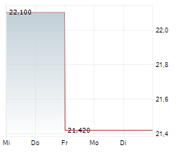 ATARI SA Chart 1 Jahr ATARI SA Chart 1 Jahr