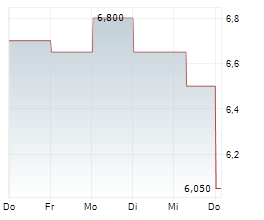 ATEAM HOLDINGS CO LTD Chart 1 Jahr