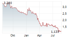 ATENOR SA Chart 1 Jahr
