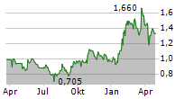 ATEX RESOURCES INC Chart 1 Jahr