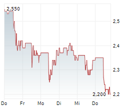 ATEX RESOURCES INC Chart 1 Jahr