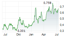 ATHA ENERGY CORP Chart 1 Jahr ATHA ENERGY CORP Chart 1 Jahr
