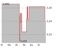 ATHA ENERGY CORP Chart 1 Jahr