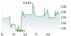 ATHA ENERGY CORP 5-Tage-Chart ATHA ENERGY CORP 5-Tage-Chart