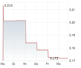 ATHENA GOLD CORPORATION Chart 1 Jahr ATHENA GOLD CORPORATION Chart 1 Jahr