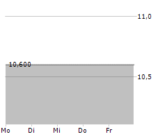 ATHENA TECHNOLOGY ACQUISITION CORP II Chart 1 Jahr