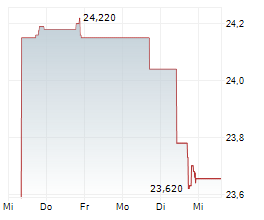 ATHENE HOLDING LTD PFD A Chart 1 Jahr ATHENE HOLDING LTD PFD A Chart 1 Jahr