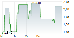 ATHENS MEDICAL CENTER SA 5-Tage-Chart