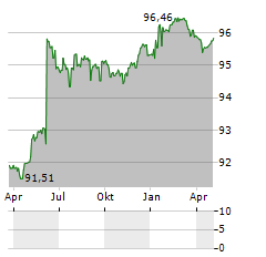 ATHORA NETHERLANDS Aktie Chart 1 Jahr