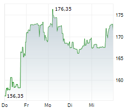 ATI INC Chart 1 Jahr ATI INC Chart 1 Jahr