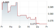 ATICO MINING CORPORATION 5-Tage-Chart