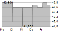 ATLAND SA 5-Tage-Chart