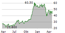 ATLANTICUS HOLDINGS CORPORATION Chart 1 Jahr