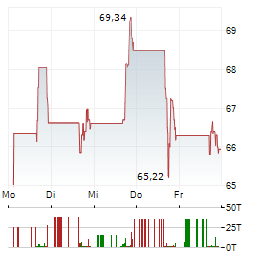ATLANTICUS Aktie 5-Tage-Chart