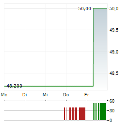 ATLANTICUS Aktie 5-Tage-Chart