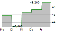 ATLANTICUS HOLDINGS CORPORATION 5-Tage-Chart