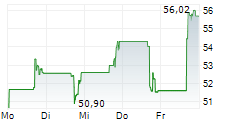 ATLANTICUS HOLDINGS CORPORATION 5-Tage-Chart