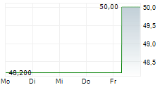 ATLANTICUS HOLDINGS CORPORATION 5-Tage-Chart