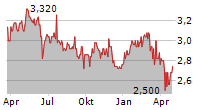 ATLAS ARTERIA Chart 1 Jahr