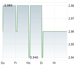 ATLAS ARTERIA Chart 1 Jahr
