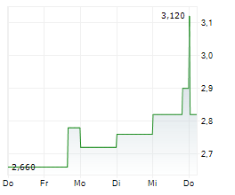 ATLAS ARTERIA Chart 1 Jahr ATLAS ARTERIA Chart 1 Jahr