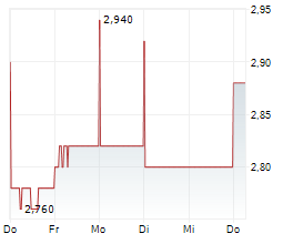 ATLAS ARTERIA Chart 1 Jahr