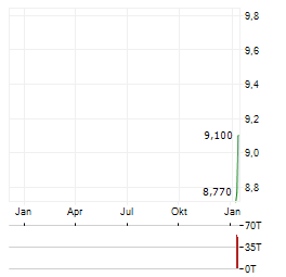 ATLAS CRITICAL MINERALS Aktie Chart 1 Jahr