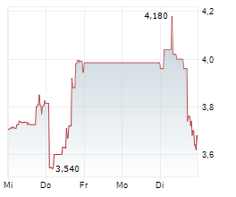ATLAS LITHIUM CORPORATION Chart 1 Jahr