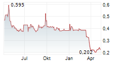 ATLAS SALT INC Chart 1 Jahr