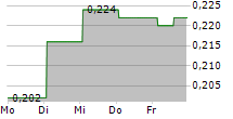 ATLAS SALT INC 5-Tage-Chart