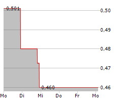 ATLASCLEAR HOLDINGS INC Chart 1 Jahr