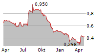 ATOME PLC Chart 1 Jahr